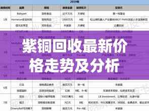 紫铜回收最新价格走势及分析，今日市场现状与影响因素探讨