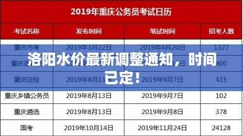 洛阳水价最新调整通知,时间已定!