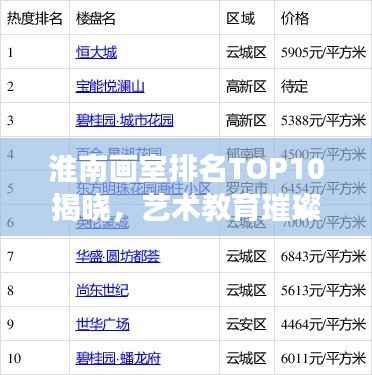 淮南画室排名TOP10揭晓，艺术教育璀璨明珠榜单出炉！