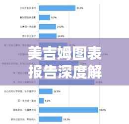 美吉姆图表报告深度解析,最新数据图表一网打尽!