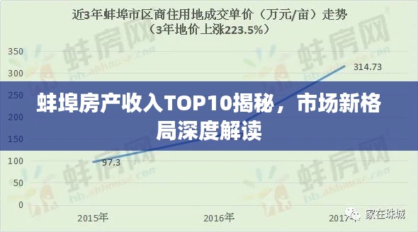 蚌埠房产收入TOP10揭秘，市场新格局深度解读