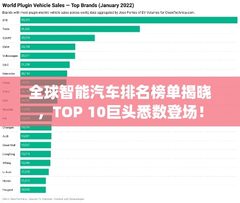 全球智能汽车排名榜单揭晓，TOP 10巨头悉数登场！