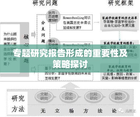 专题研究报告形成的重要性及策略探讨