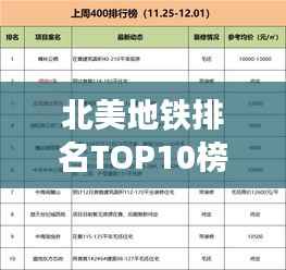 北美地铁排名TOP10榜单揭晓!