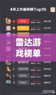 雷达游戏榜单TOP10,当下最热门的游戏大盘点