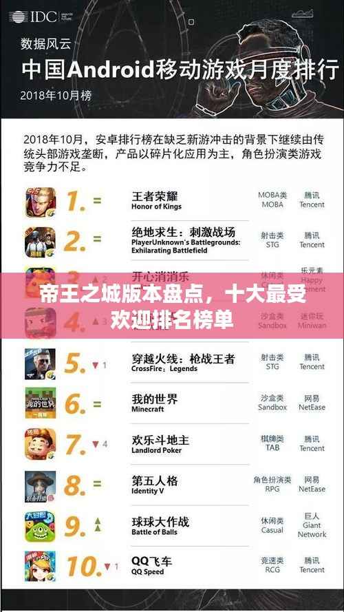 帝王之城版本盘点,十大最受欢迎排名榜单