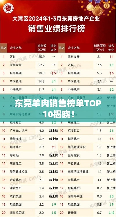 东莞羊肉销售榜单TOP10揭晓!