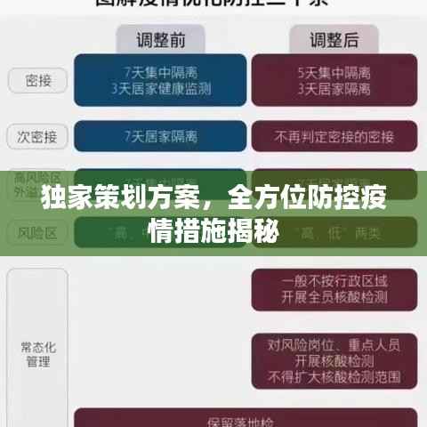 独家策划方案,全方位防控疫情措施揭秘