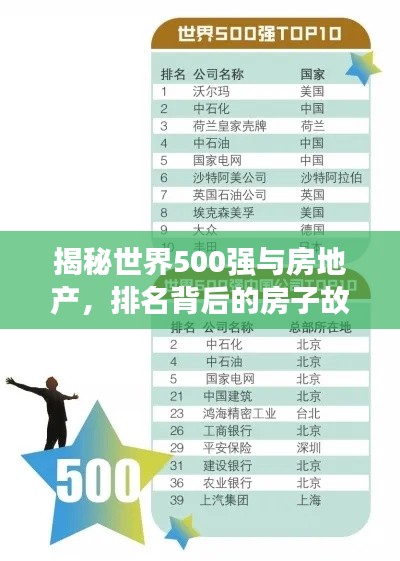 揭秘世界500强与房地产，排名背后的房子故事探究
