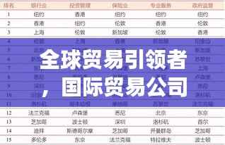 全球贸易引领者,国际贸易公司排名前十强榜单揭晓!