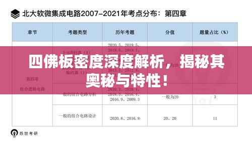 四佛板密度深度解析,揭秘其奥秘与特性!
