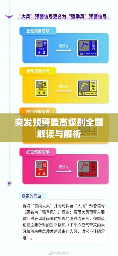突发预警最高级别全面解读与解析