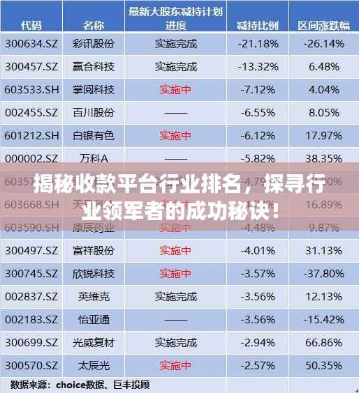 揭秘收款平台行业排名,探寻行业领军者的成功秘诀!