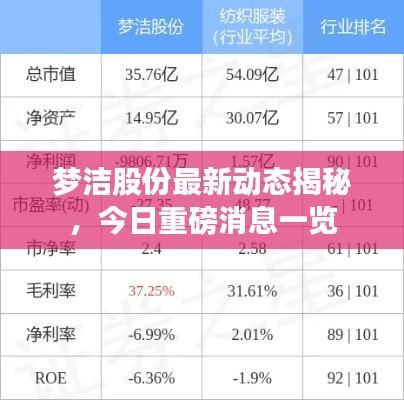 梦洁股份最新动态揭秘,今日重磅消息一览