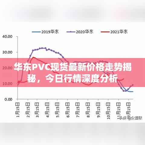 华东PVC现货最新价格走势揭秘,今日行情深度分析