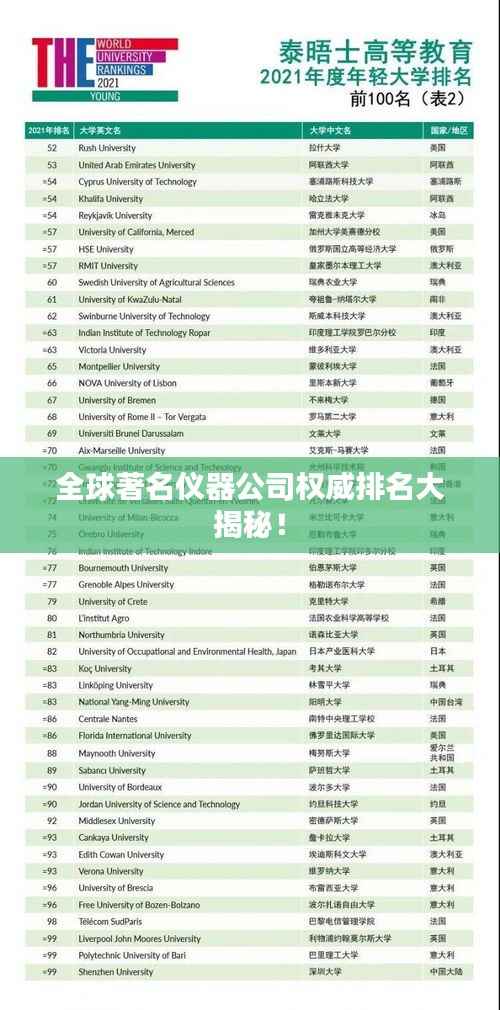 全球著名仪器公司权威排名大揭秘!