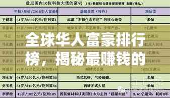 全球华人富豪排行榜,揭秘最赚钱的华人大佬!