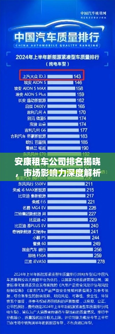 安康租车公司排名揭晓,市场影响力深度解析