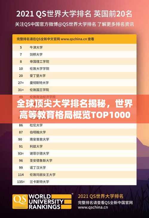 全球顶尖大学排名揭秘,世界高等教育格局概览TOP1000