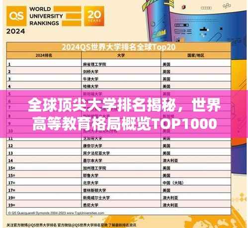 全球顶尖大学排名揭秘,世界高等教育格局概览TOP1000