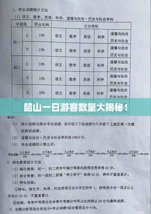 韶山一日游客数量大揭秘!