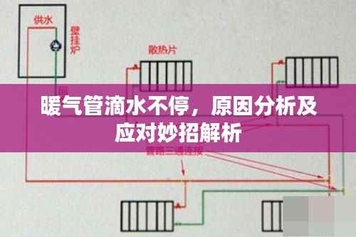 暖气管滴水不停,原因分析及应对妙招解析