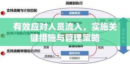 有效应对人员流入,实施关键措施与管理策略