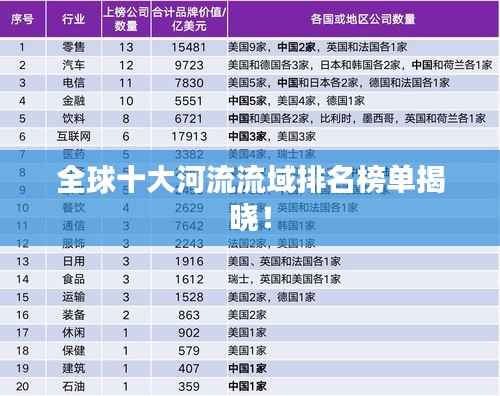 全球十大河流流域排名榜单揭晓！