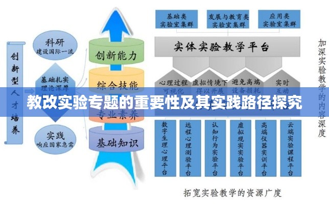 教改实验专题的重要性及其实践路径探究