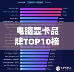 电脑显卡品牌TOP10榜单,排名大揭秘!