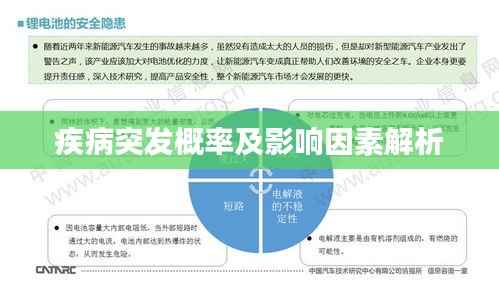 疾病突发概率及影响因素解析