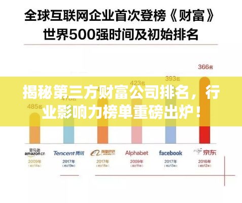 揭秘第三方财富公司排名，行业影响力榜单重磅出炉！
