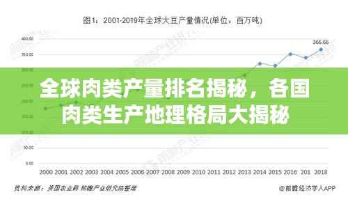 全球肉类产量排名揭秘，各国肉类生产地理格局大揭秘