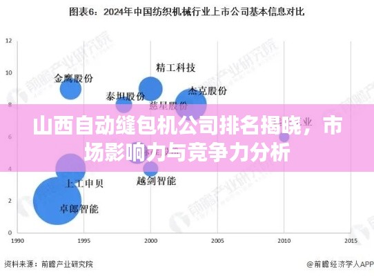 山西自动缝包机公司排名揭晓,市场影响力与竞争力分析