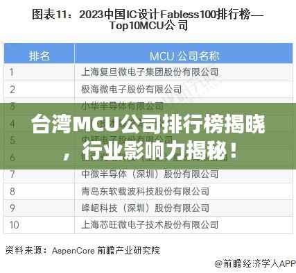 台湾MCU公司排行榜揭晓,行业影响力揭秘!