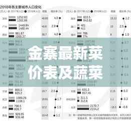 金寨最新菜价表及蔬菜市场走势深度解析