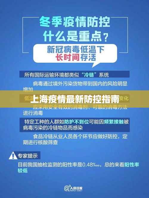 上海疫情最新防控指南