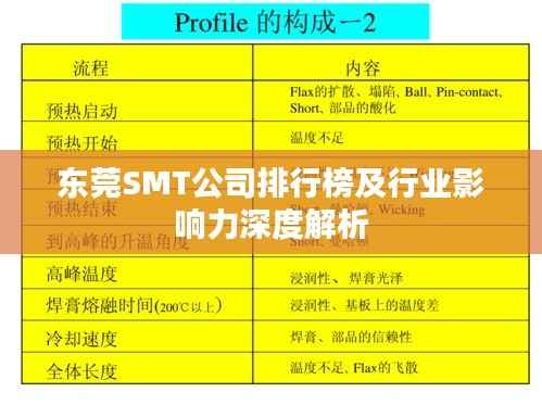 东莞SMT公司排行榜及行业影响力深度解析