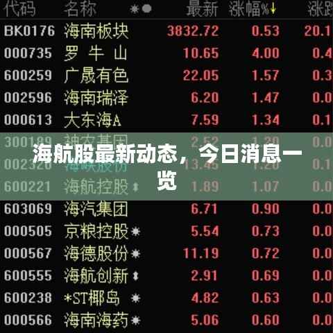 海航股最新动态，今日消息一览