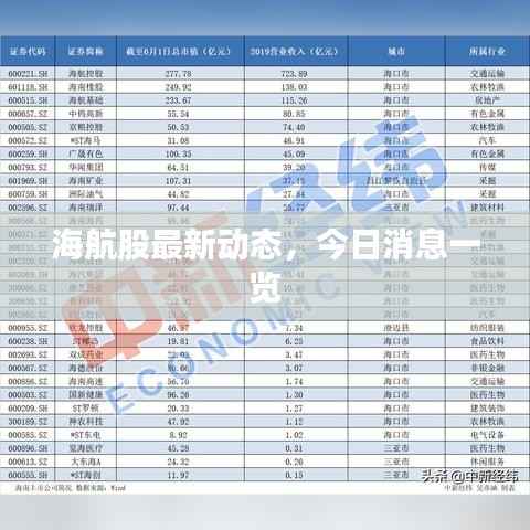 海航股最新动态,今日消息一览