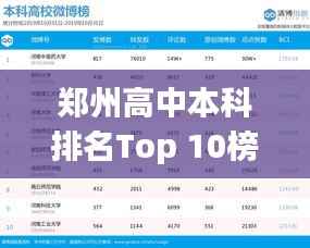 郑州高中本科排名Top 10榜单揭晓！