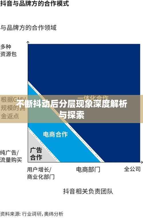 不断抖动后分层现象深度解析与探索