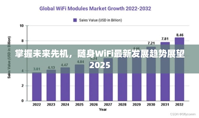 掌握未来先机,随身WiFi最新发展趋势展望2025