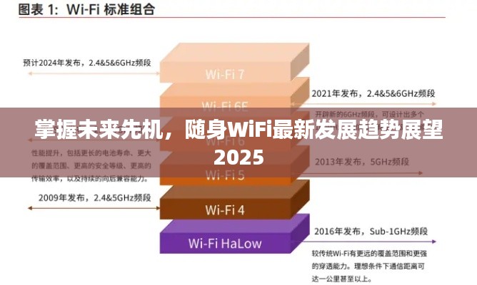 掌握未来先机,随身WiFi最新发展趋势展望2025