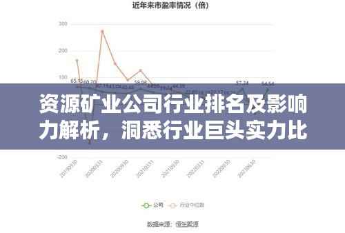 资源矿业公司行业排名及影响力解析，洞悉行业巨头实力比拼！