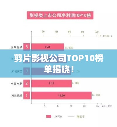 剪片影视公司TOP10榜单揭晓!