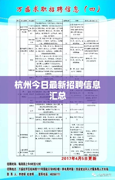 杭州今日最新招聘信息汇总