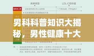 男科科普知识大揭秘,男性健康十大关键知识排名!
