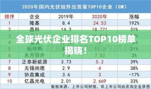 全球光伏企业排名TOP10榜单揭晓!