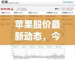 苹果股价最新动态,今日走势揭秘